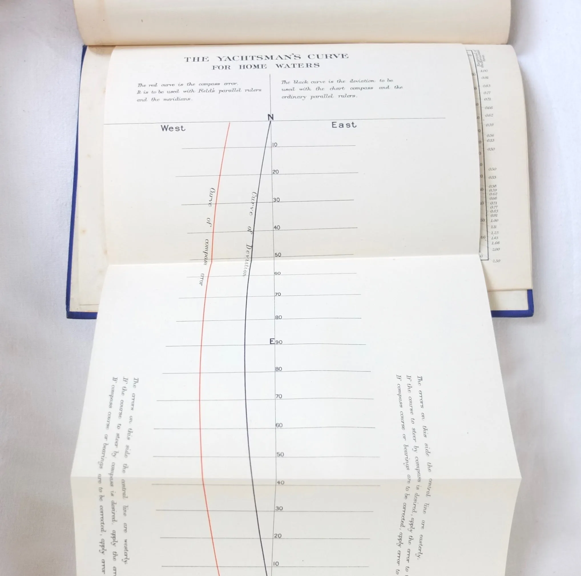 The A B C of Compass Adjustment (1905)