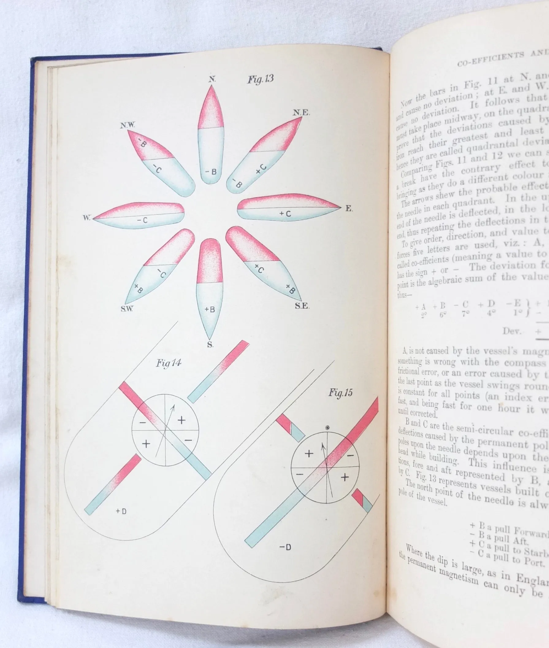 The A B C of Compass Adjustment (1905)