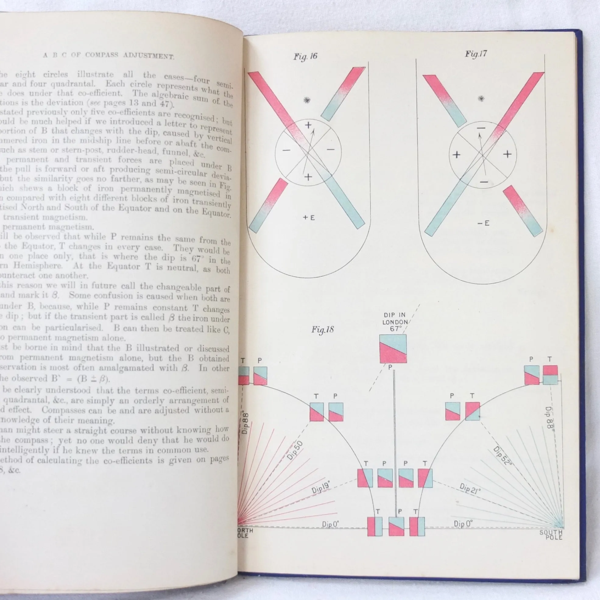 The A B C of Compass Adjustment (1905)