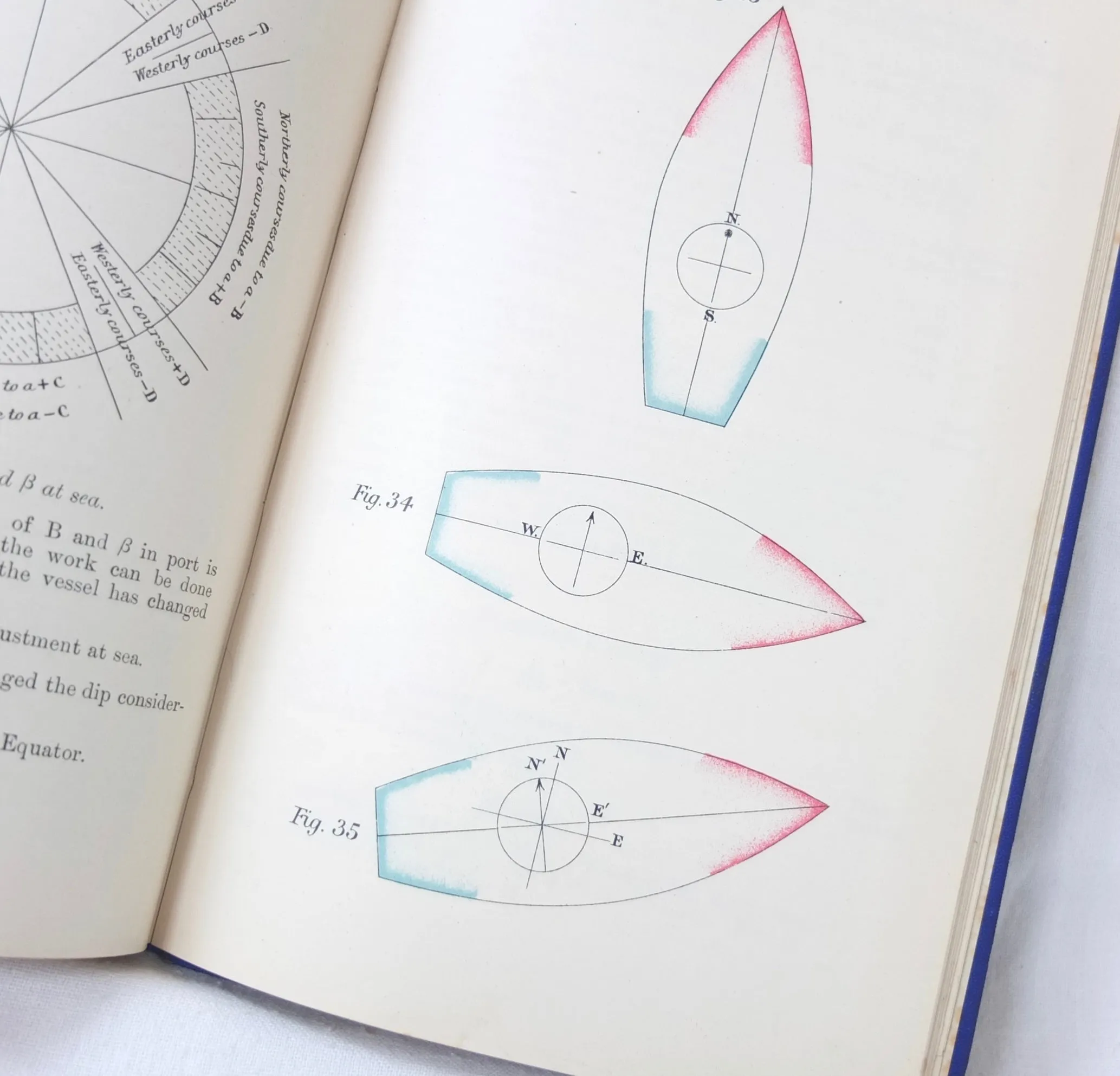 The A B C of Compass Adjustment (1905)