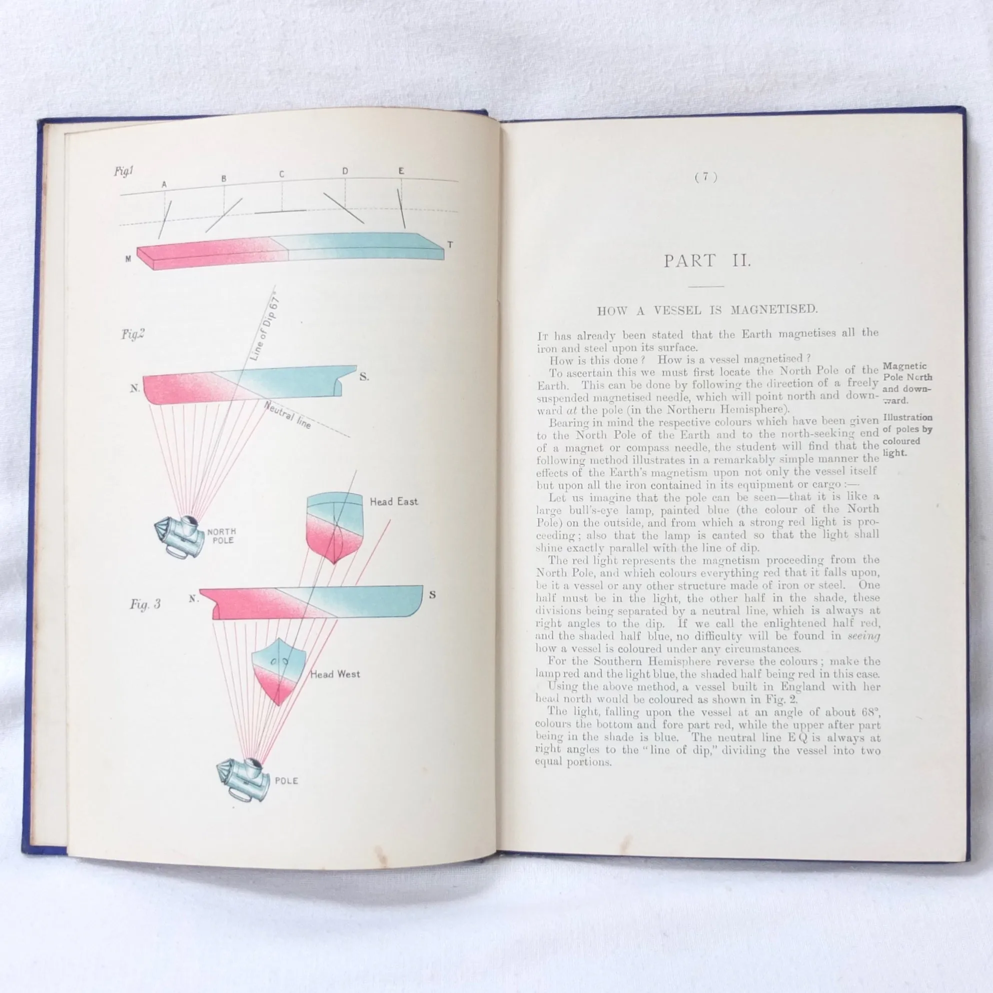The A B C of Compass Adjustment (1905)